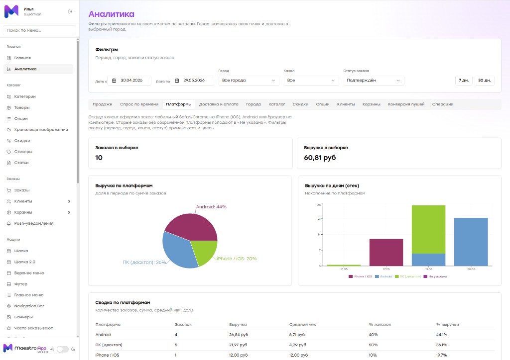 Админ-панель Maestro App — аналитика продаж, заказов и платформ